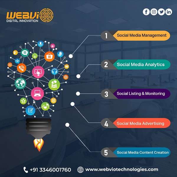 Webvio Technologies - Leading Web Development & BPO Services Company