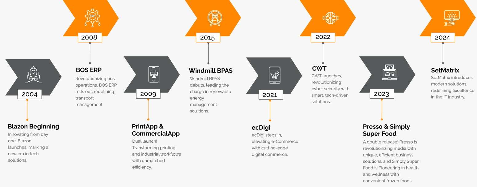 blazon-customized-solutions-for-your-digital-needs-16-years-of-experience-0 blazon-customized-solutions-for-your-digital-needs-16-years-of-experience-0